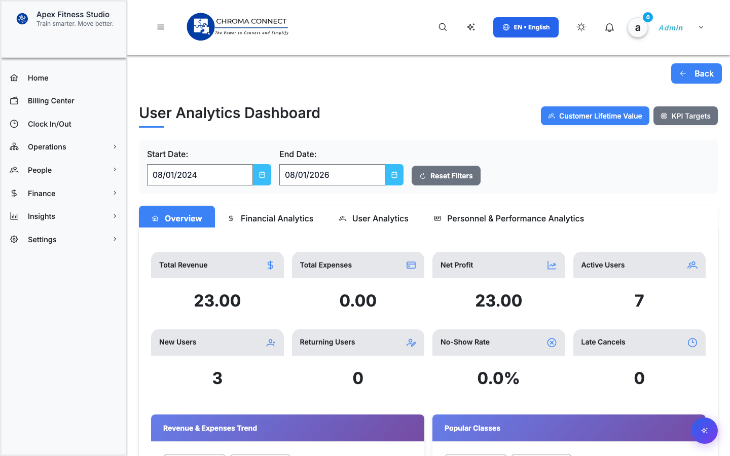 Insights & αναλυτικά