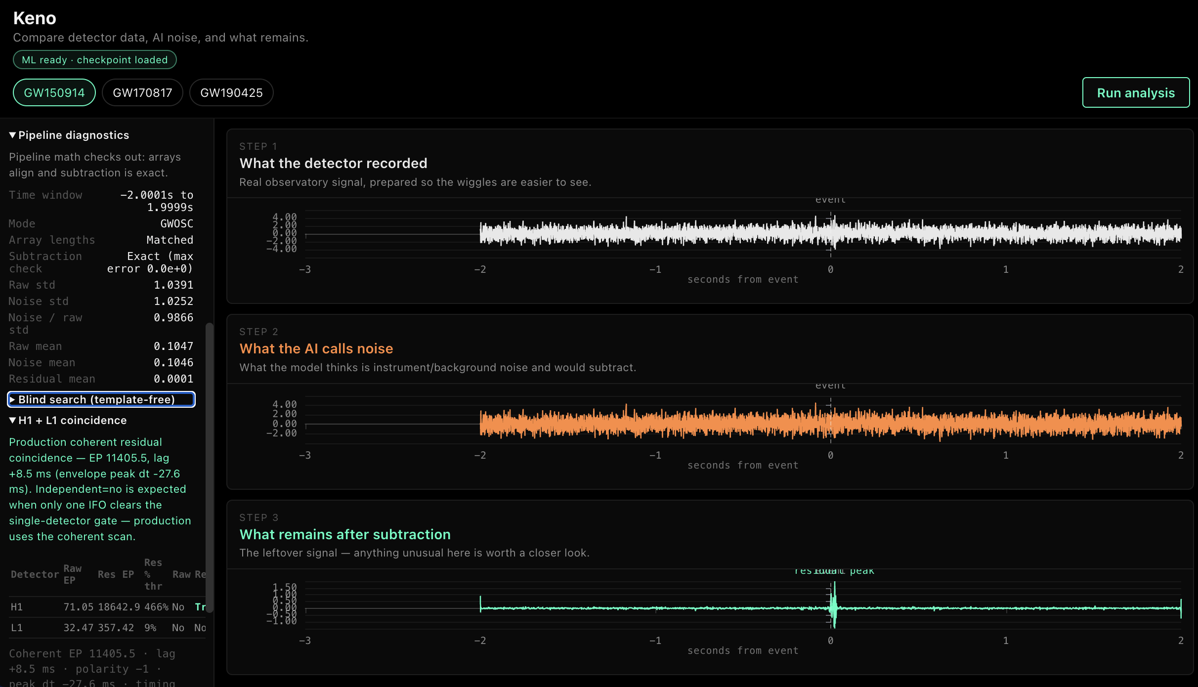 Keno research console showing detector signal, AI noise estimate, and residual